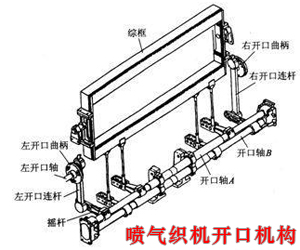 噴氣織機(jī)開口機(jī)構(gòu)