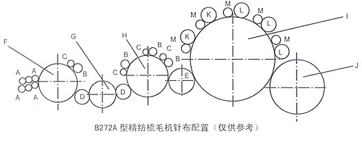 高性能劍桿片梭儲緯器(整機)